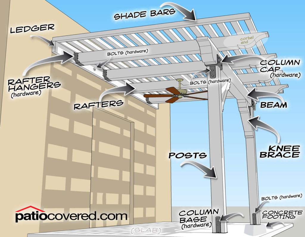 wood patio cover - Patio Covers Simi Valley