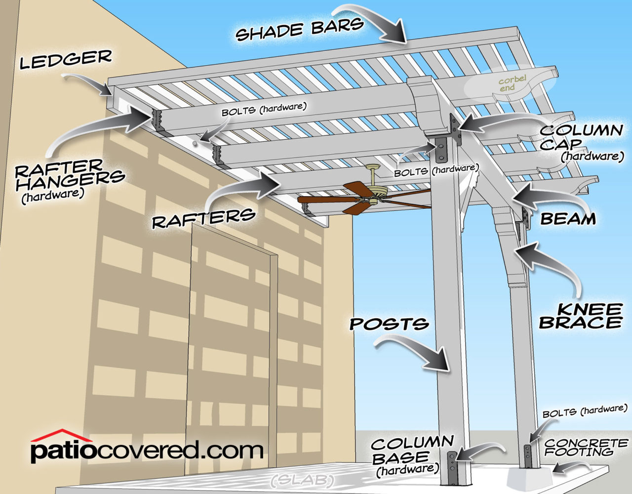 **How To Build A Wood Patio Cover**: The One Mistake You Must Avoid! - m6u940g
