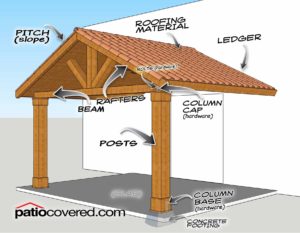 wood patio cover